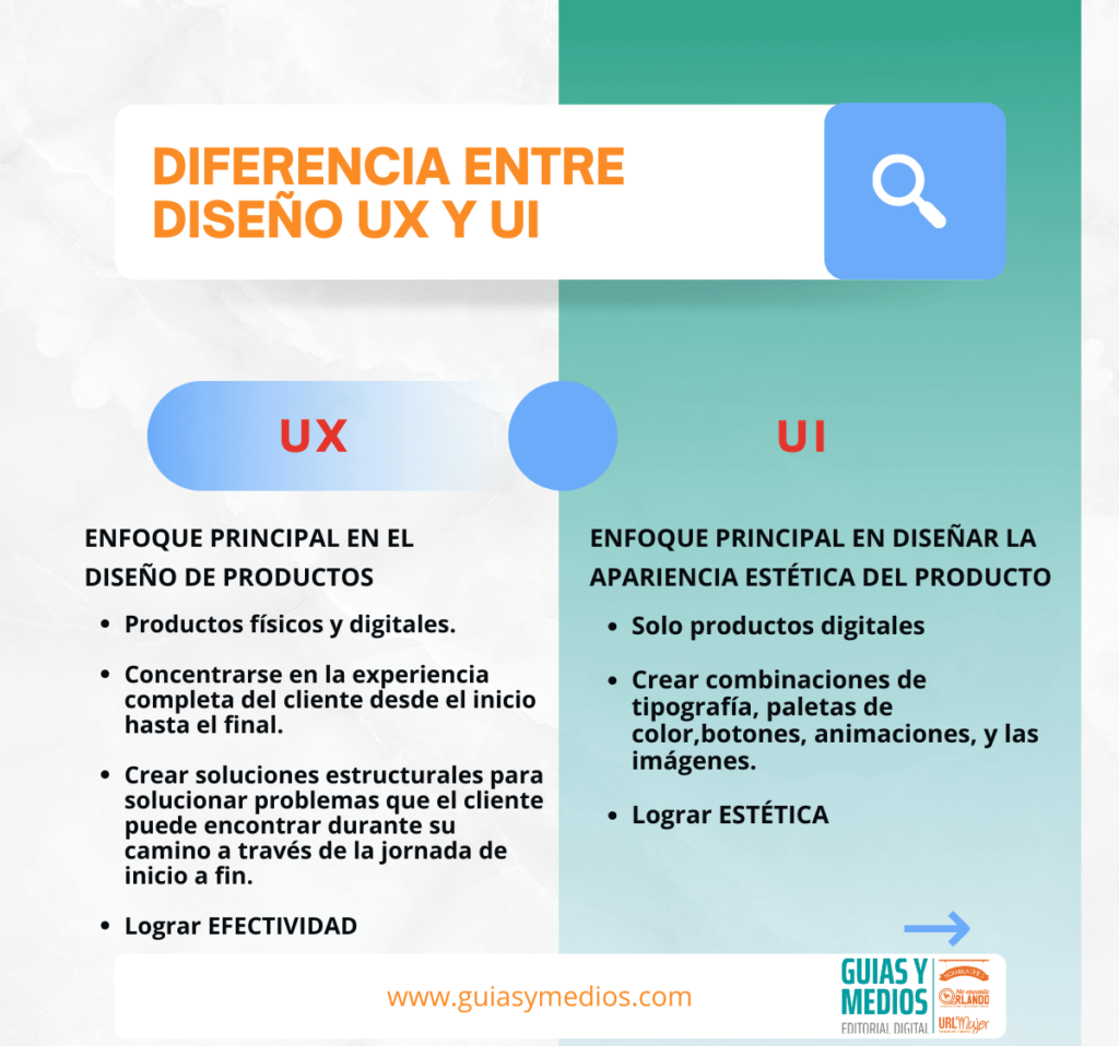 qué es UX y UI?
