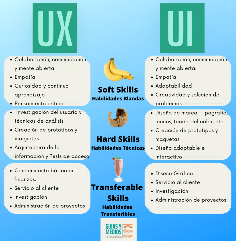 Que es UX y UI?